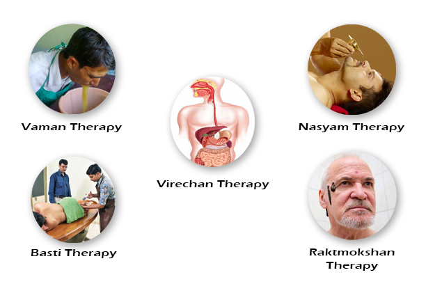 Panchakarma Therapy